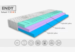 Matrace ENDY (3)