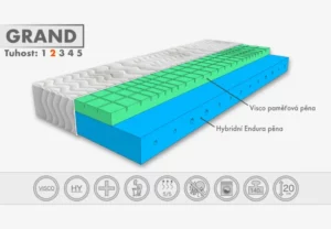 Matrace GRAND (4)