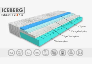 Matrace ICEBERG (5)