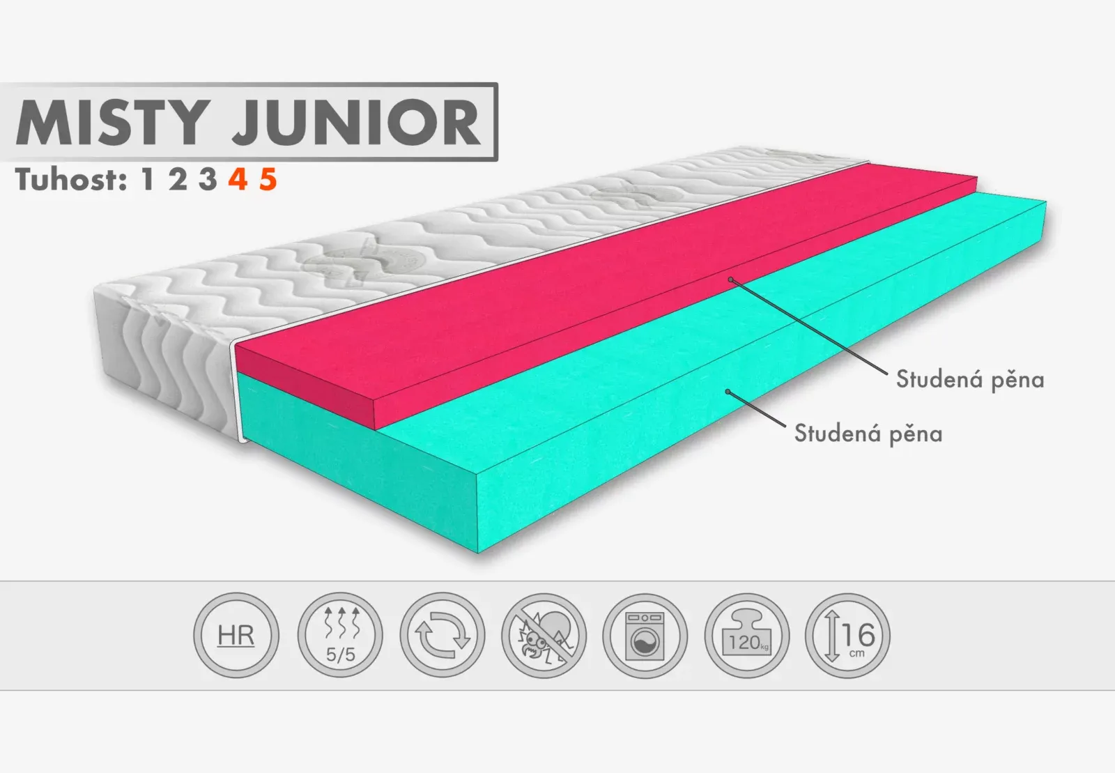 Matrace MISTY JUNIOR