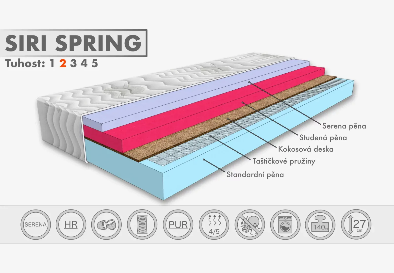 Matrace SIRI SPRING (1)