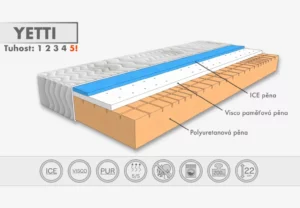 Matrace YETTI (1)