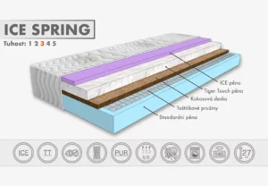 Matrace ICE SPRING